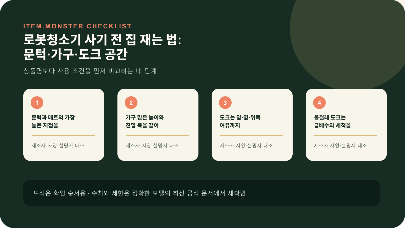 로봇청소기 사기 전 집 재는 법: 문턱·가구·도크 공간의 핵심 확인 순서를 네 단계로 정리한 아이템몬스터 원본 도식