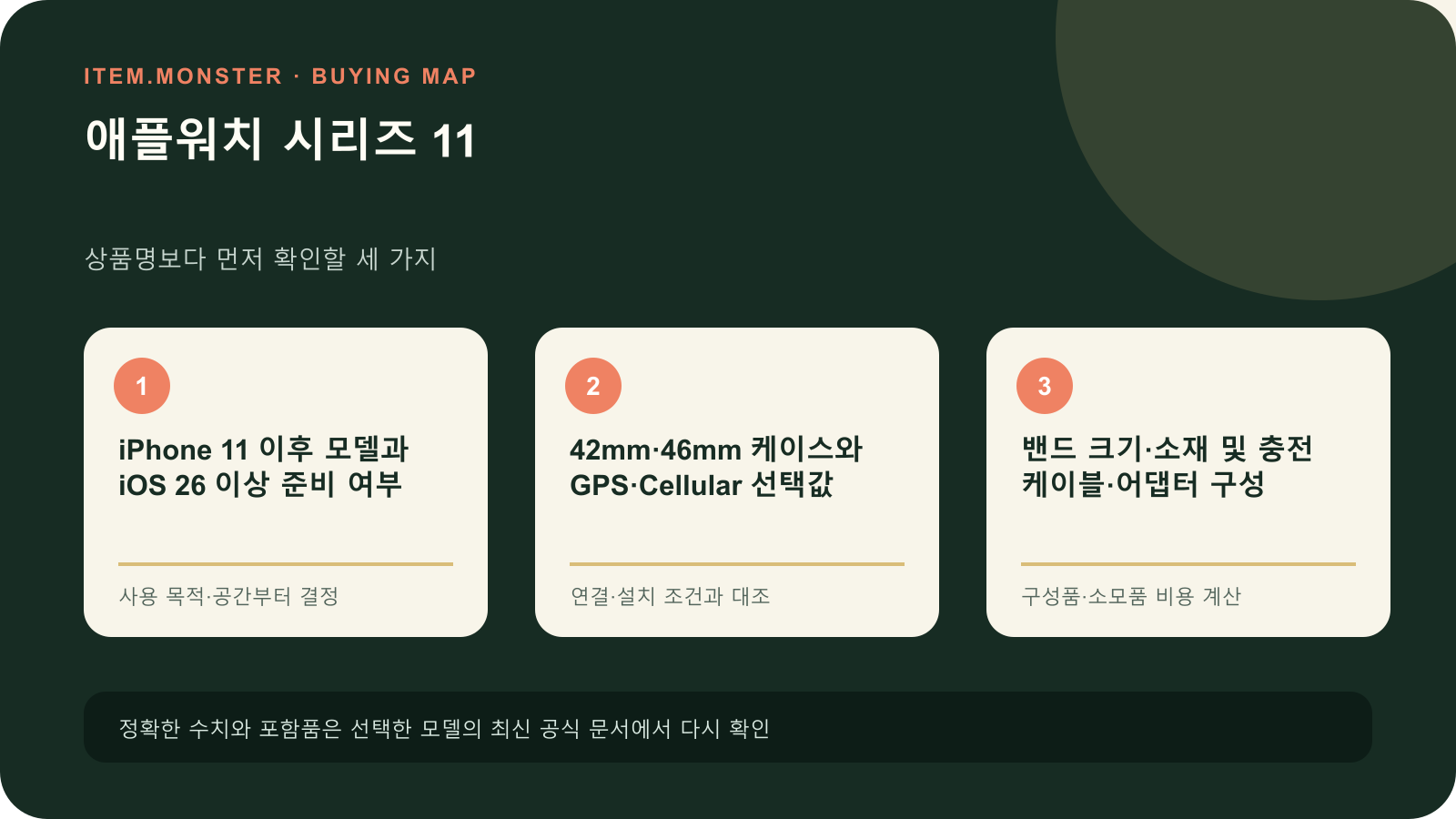 애플워치 시리즈 11 구매 전 세 가지 핵심 확인 순서 도식