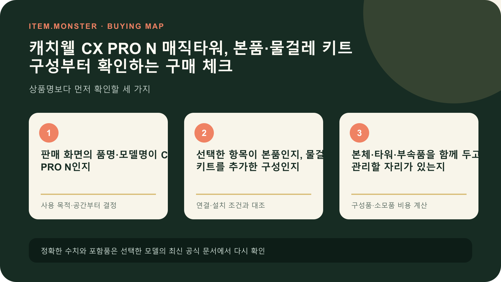캐치웰 CX PRO N 매직타워, 본품·물걸레 키트 구성부터 확인하는 구매 체크 구매 전 세 가지 핵심 확인 순서 도식