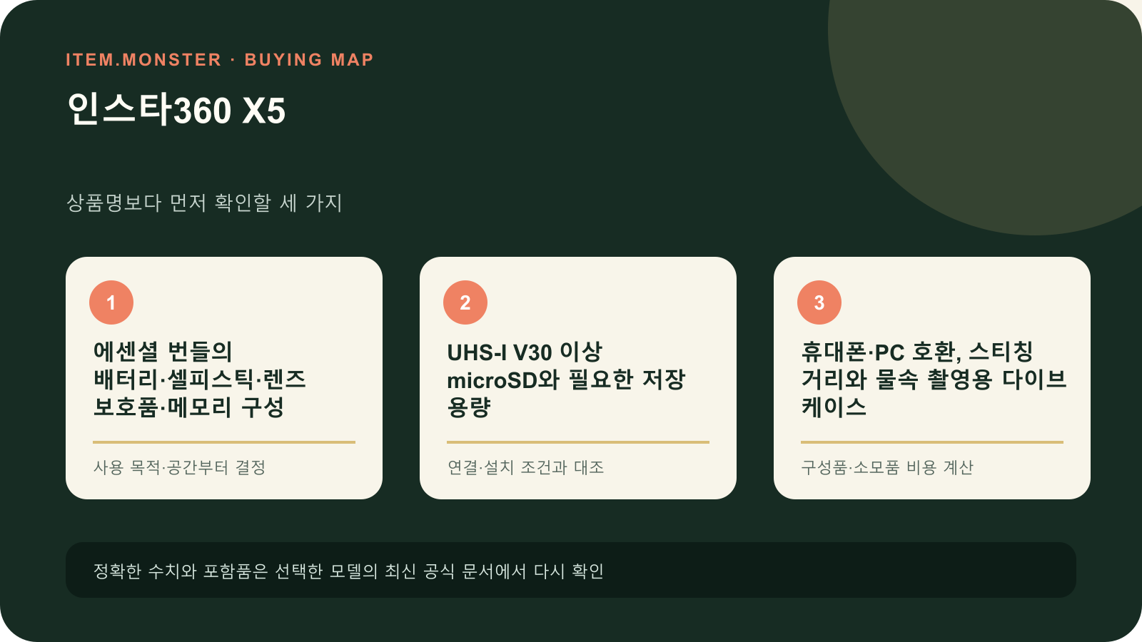 인스타360 X5 구매 전 세 가지 핵심 확인 순서 도식