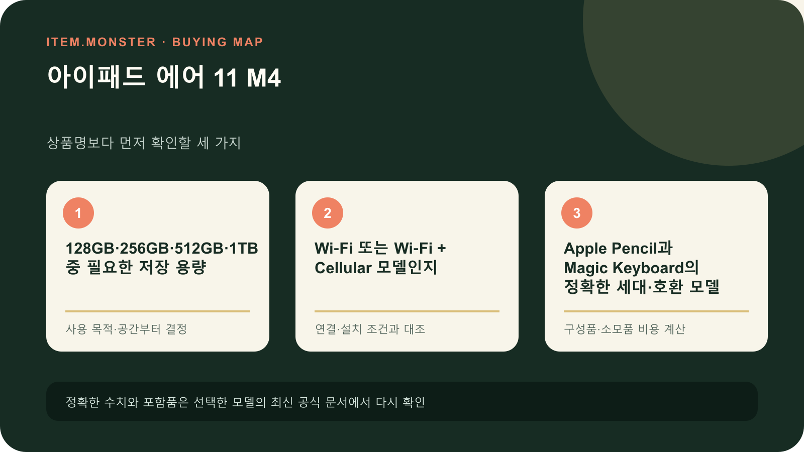 아이패드 에어 11 M4 구매 전 세 가지 핵심 확인 순서 도식