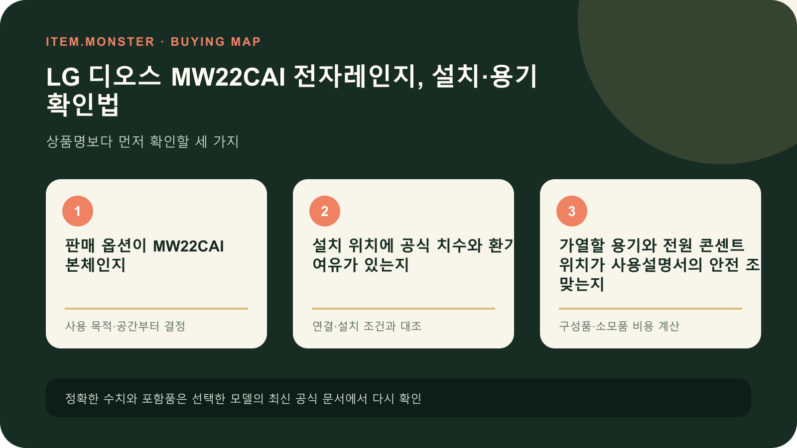 LG 디오스 MW22CAI 전자레인지, 설치·용기 확인법 구매 전 세 가지 핵심 확인 순서 도식