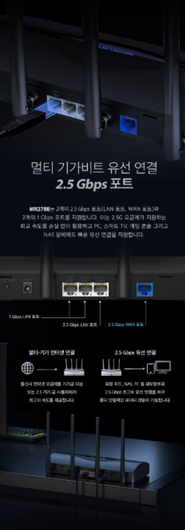 MR27BE 뒷면의 2.5G WAN, 2.5G LAN과 두 개의 1G LAN 포트를 설명하는 상품 이미지