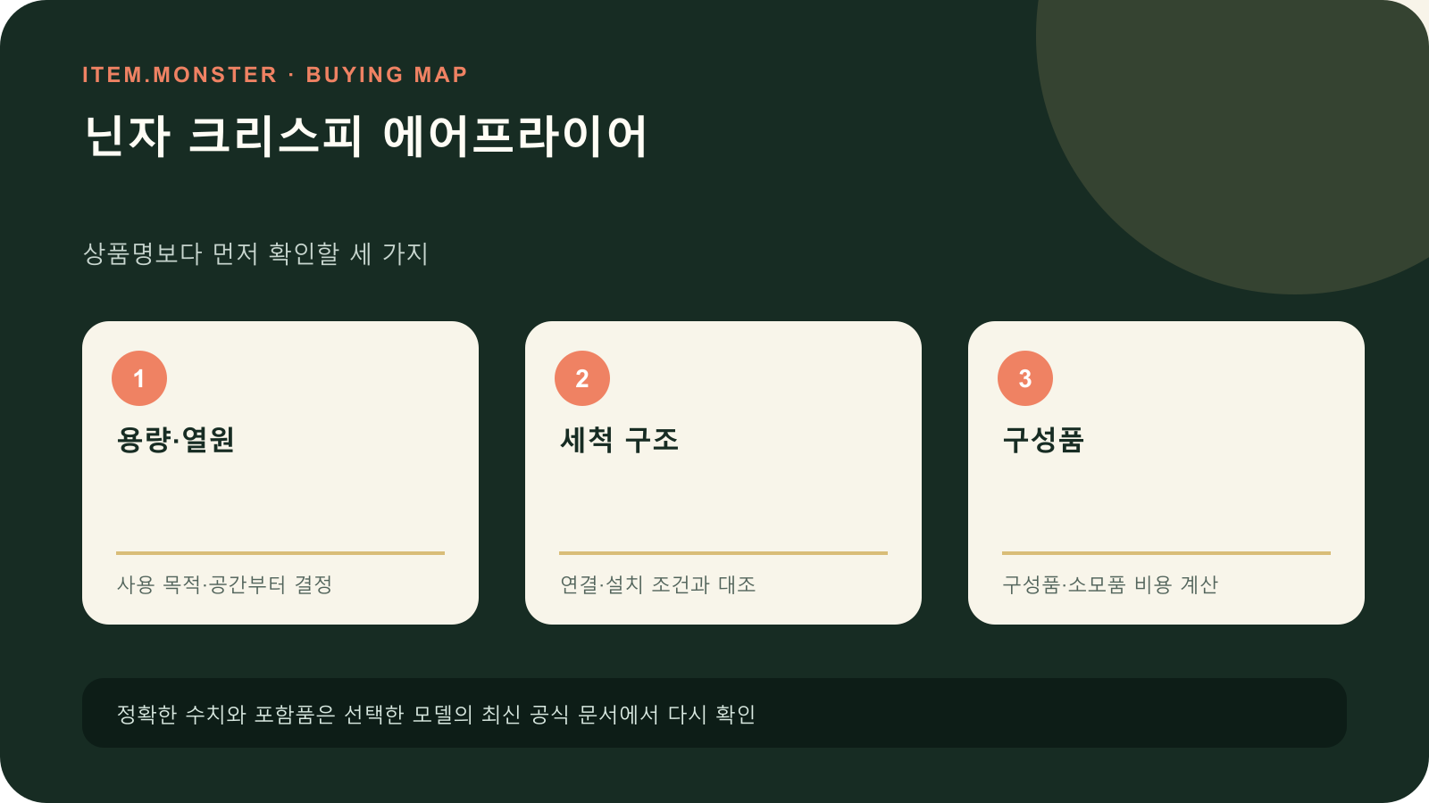 닌자 크리스피 에어프라이어 구매 전 세 가지 핵심 확인 순서 도식