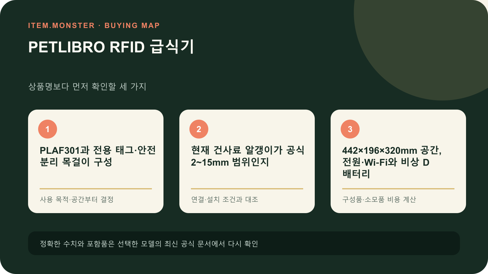 PETLIBRO RFID 급식기 구매 전 세 가지 핵심 확인 순서 도식