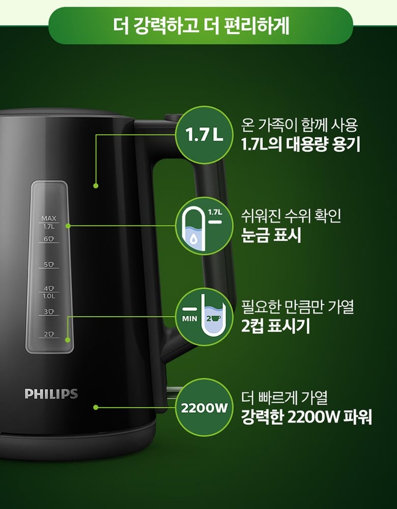 필립스 HD9318/20의 1.7L 수위 표시와 소비전력 안내