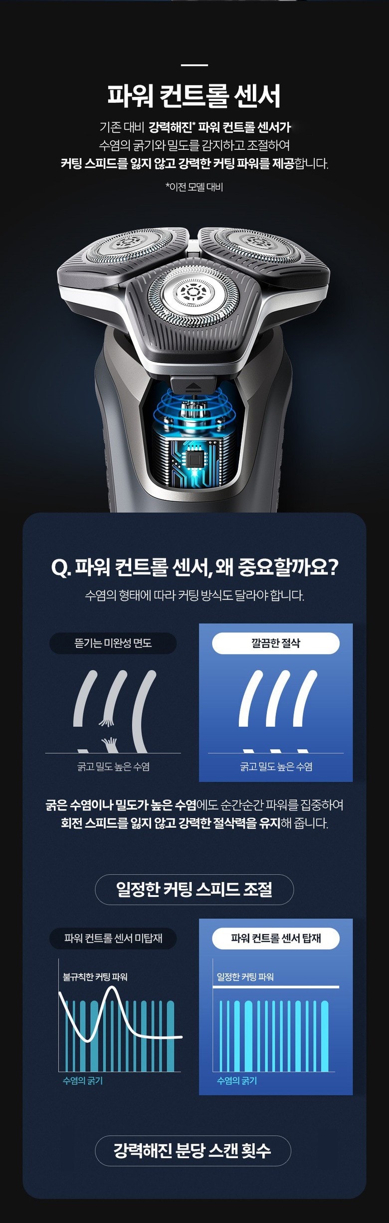 필립스 S5887/29 파워 컨트롤 센서와 수염 밀도 감지 설명 이미지