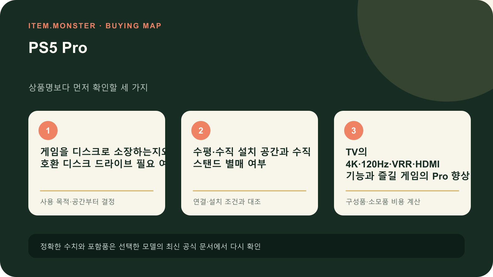 PS5 Pro 구매 전 세 가지 핵심 확인 순서 도식