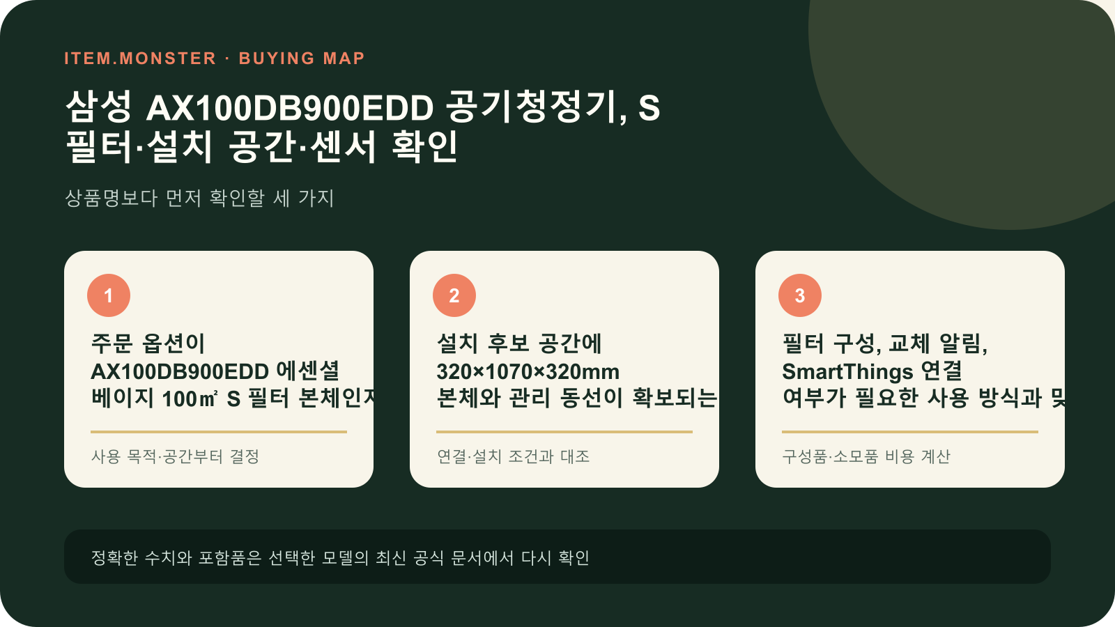 삼성 AX100DB900EDD 공기청정기, S 필터·설치 공간·센서 확인 구매 전 세 가지 핵심 확인 순서 도식