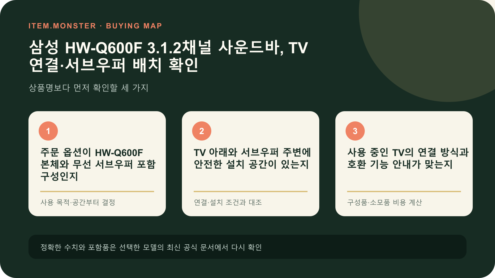 삼성 HW-Q600F 3.1.2채널 사운드바, TV 연결·서브우퍼 배치 확인 구매 전 세 가지 핵심 확인 순서 도식